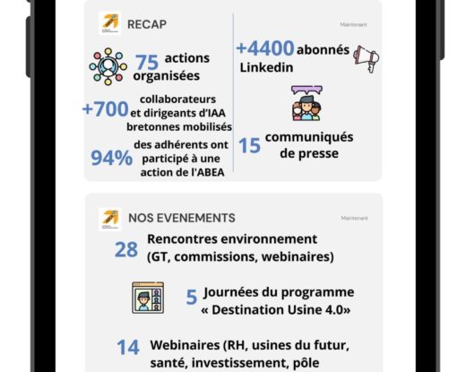 Infographie bilan ABEA 2021